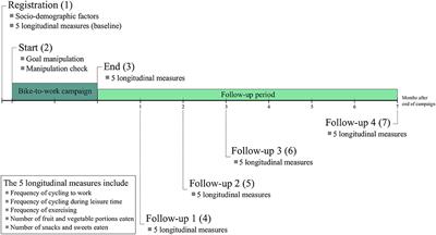 Frontiers Using A Goal Theoretical Perspective To Reduce Negative And